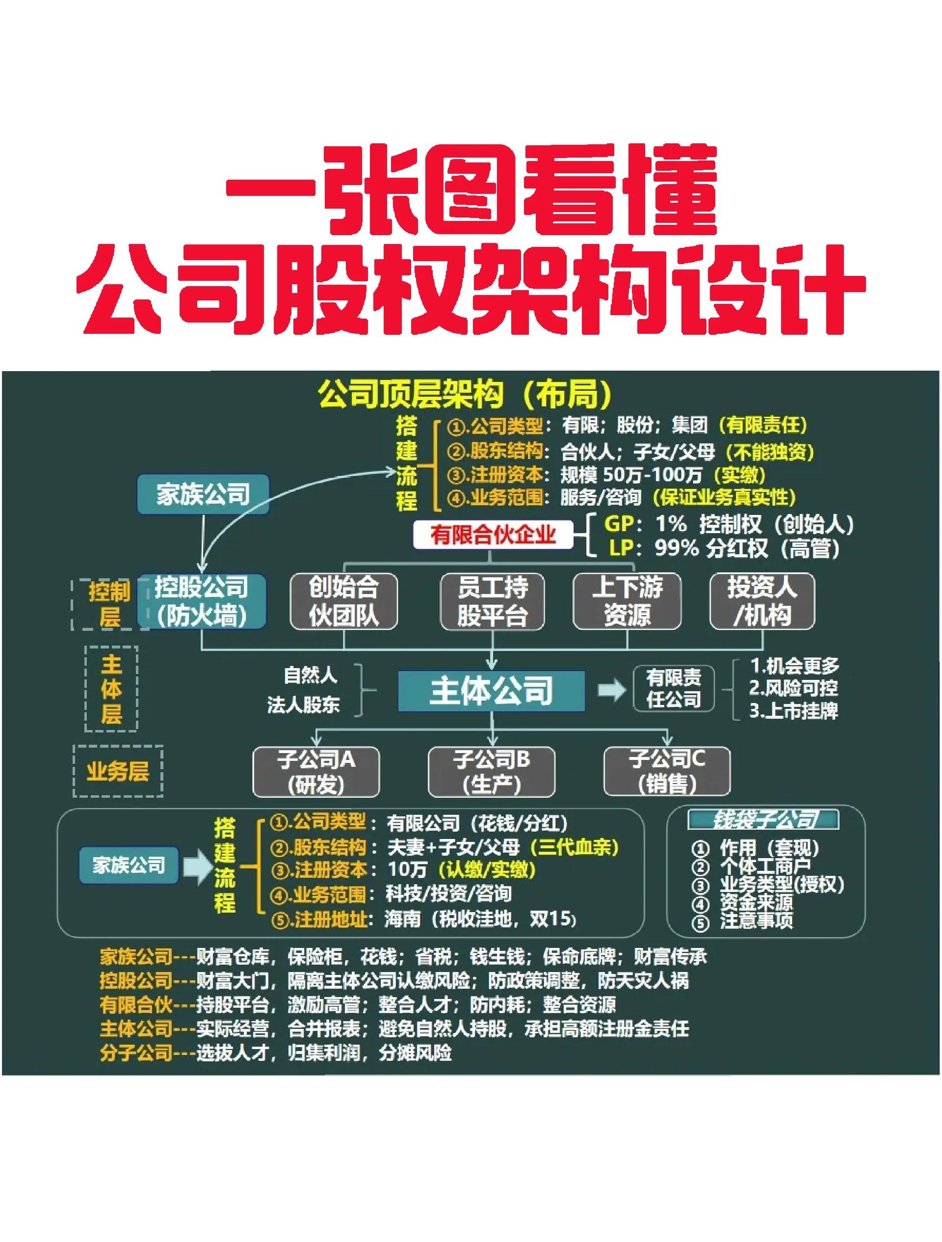 晋城市VIE架构企业上市规划(vie架构香港上市的优点)
