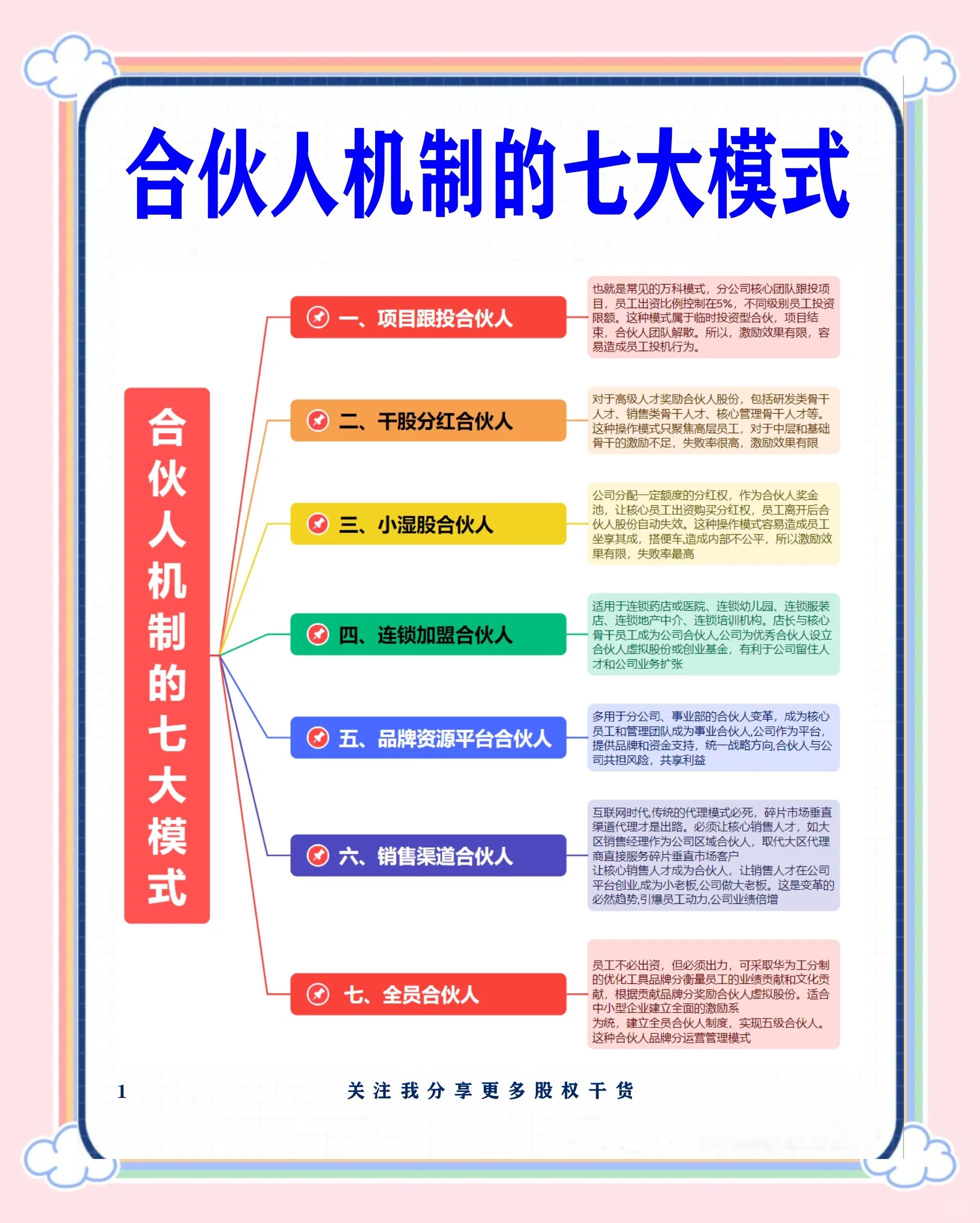 晋城市数字化供应链合伙人机制(数字化供应链合伙人机制有哪些)