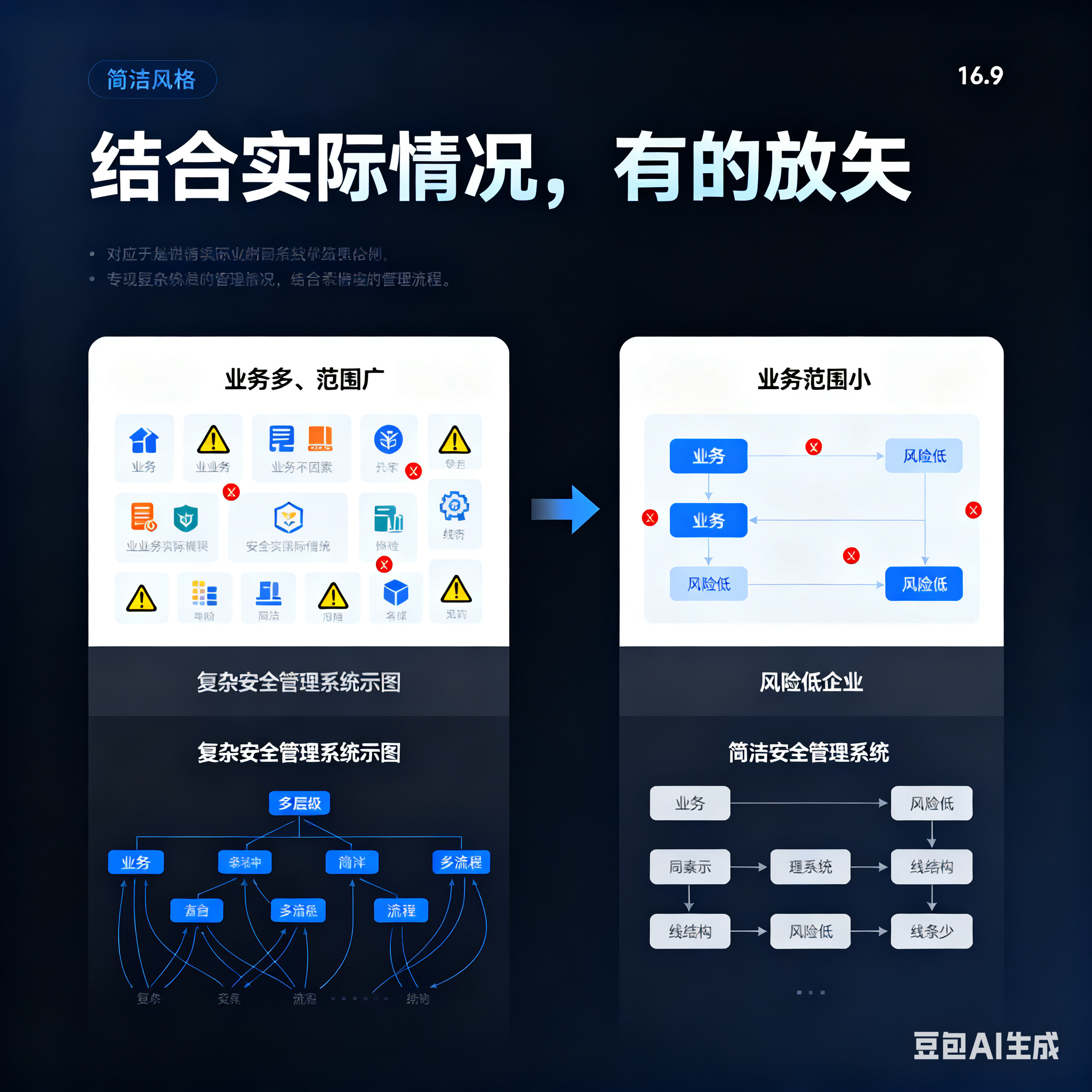 晋城市整合风险如何解决(整合风险是什么意思)