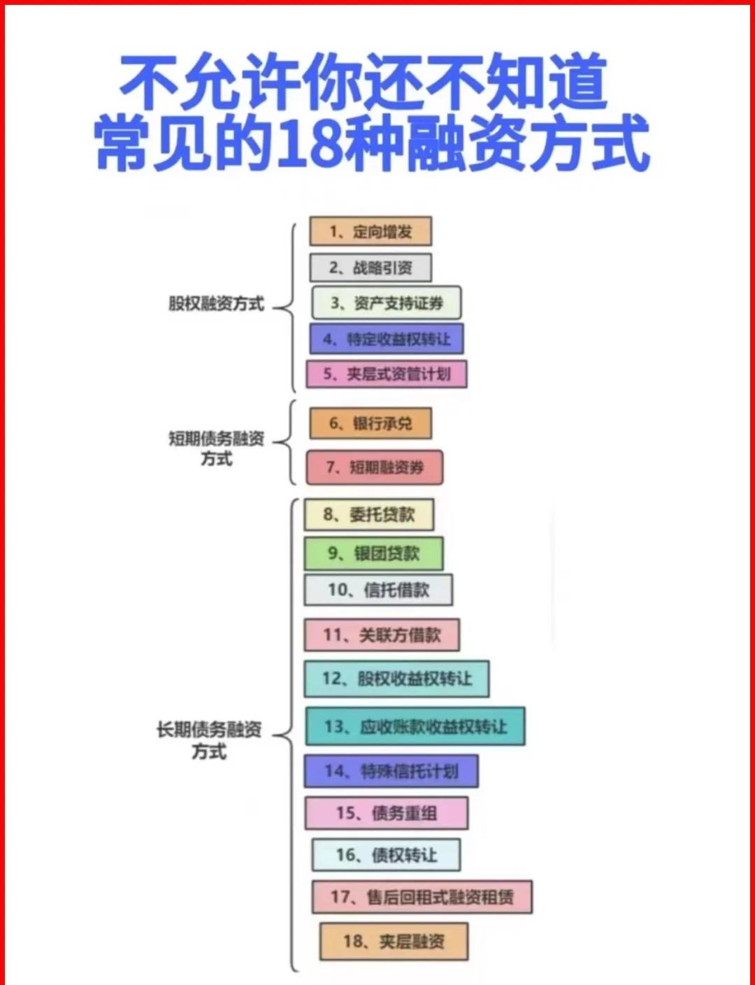 晋城市战略融资成本控制(战略融资意味着什么)