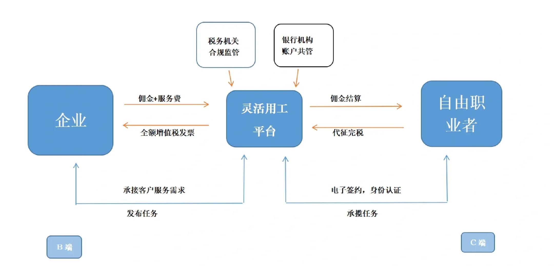 晋城市灵活合伙人机制(合伙人机制的五大优势)