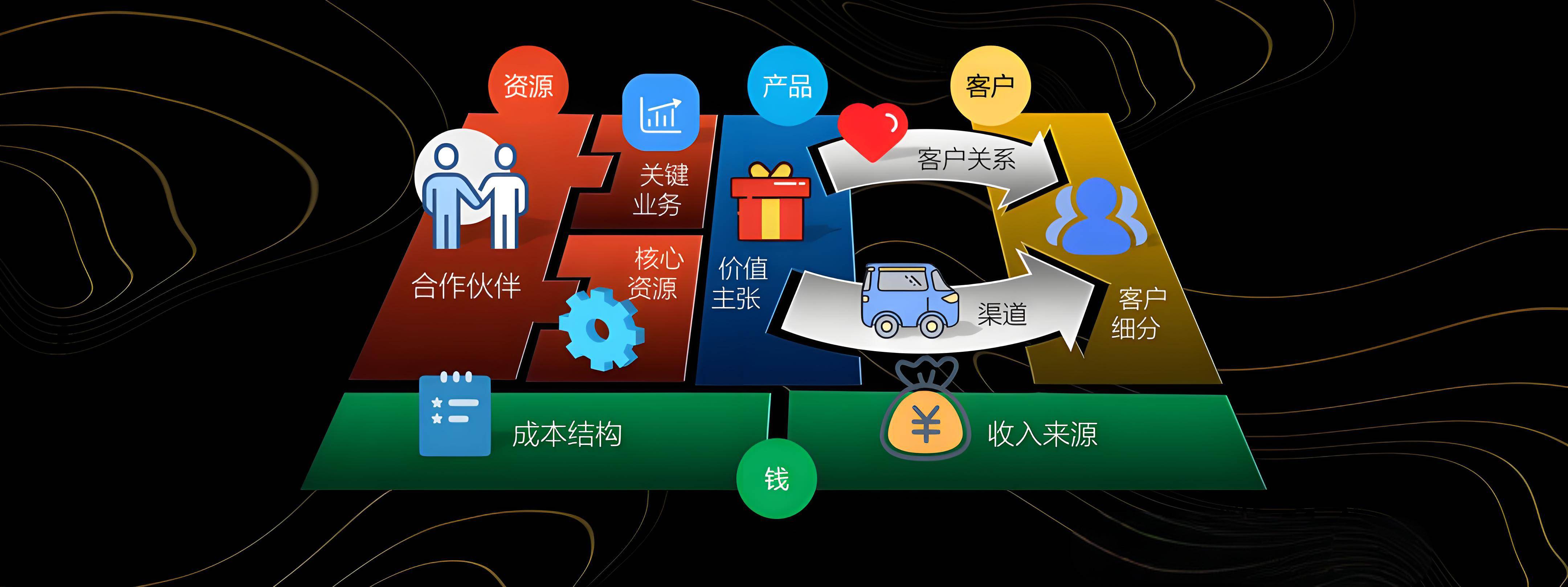 晋城市烟台专业商业模式升级(烟台模式投资50300)