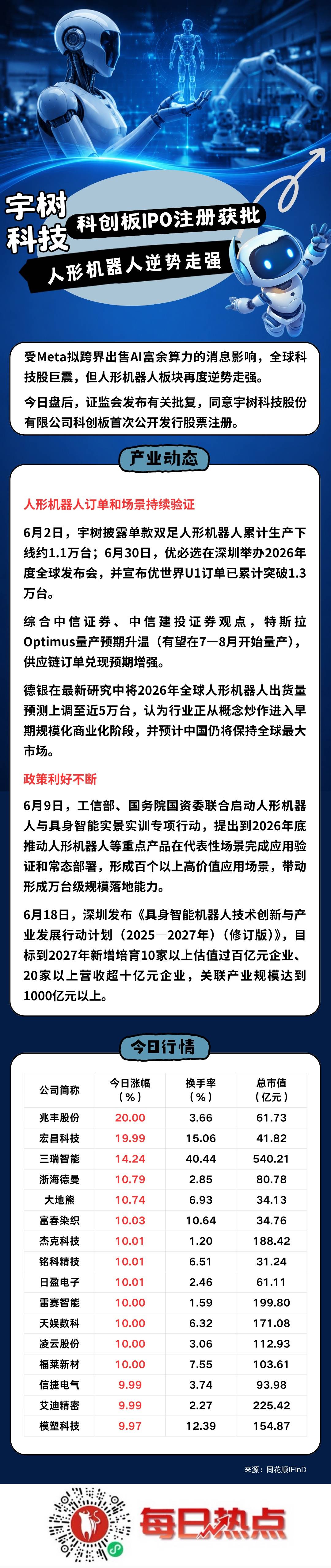 晋城市贴身科创板上市机构(科创板拟上市企业名单)