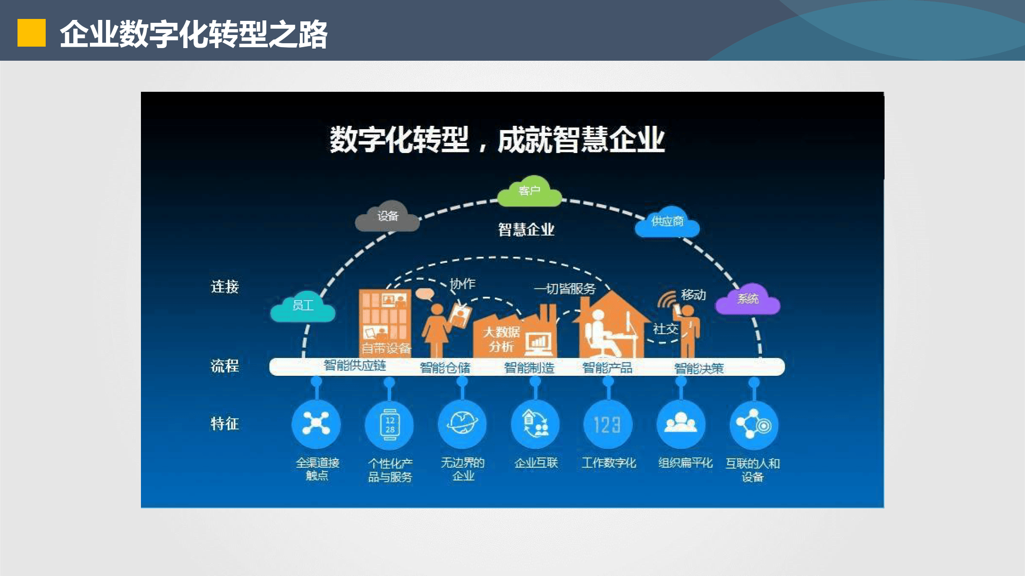 晋城市器械企业数字化转型(器械企业数字化转型建议)