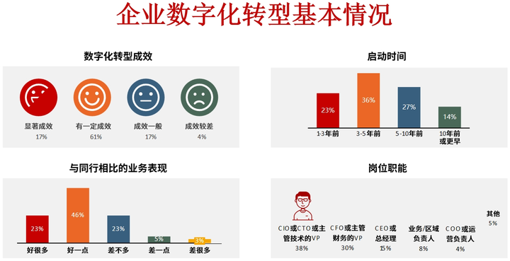 晋城市昆明企业数字化转型(昆明数字经济发展规划)