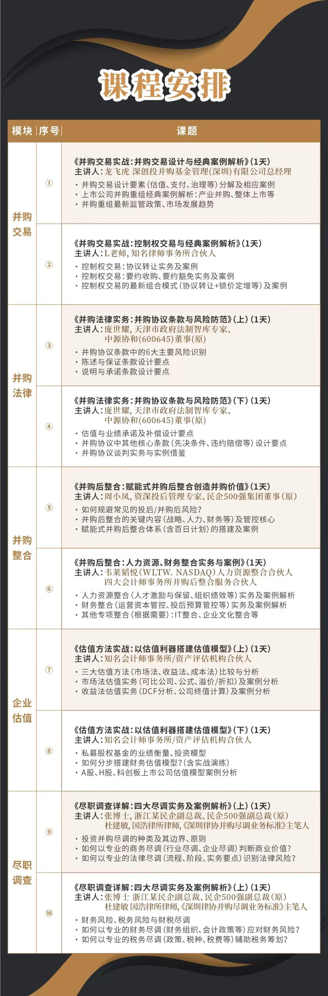 晋城市实战型并购重组机构(实战型并购重组机构有哪些)