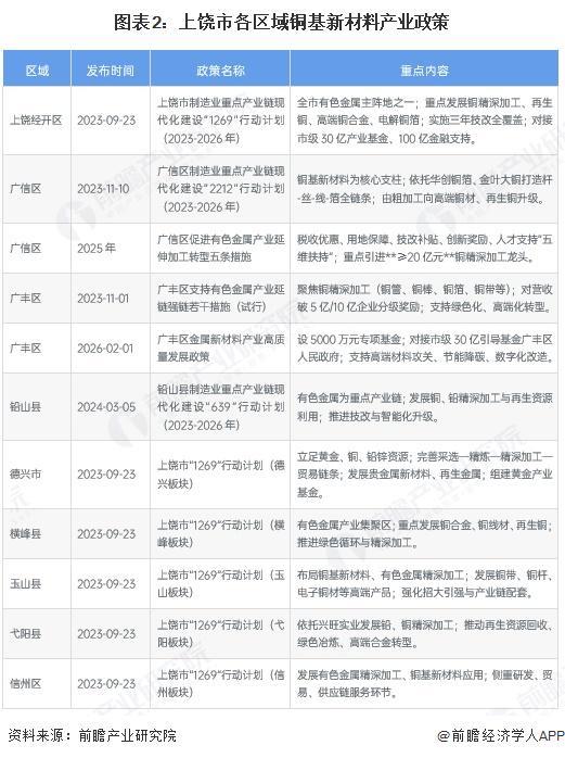 晋城市新材料产业投资(2020年中国新材料产业投资机构50强)