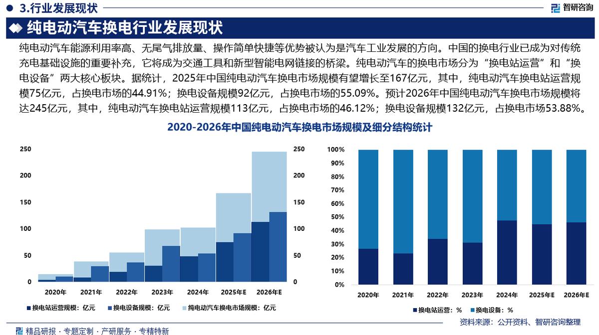晋城市新能源企业竞争分析(新能源汽车竞争战略分析)