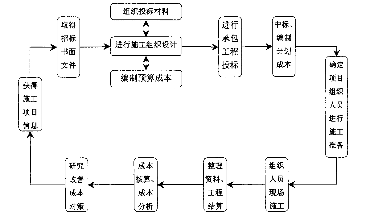 晋城市全方位成本控制机构(全方位成本管理的优点)