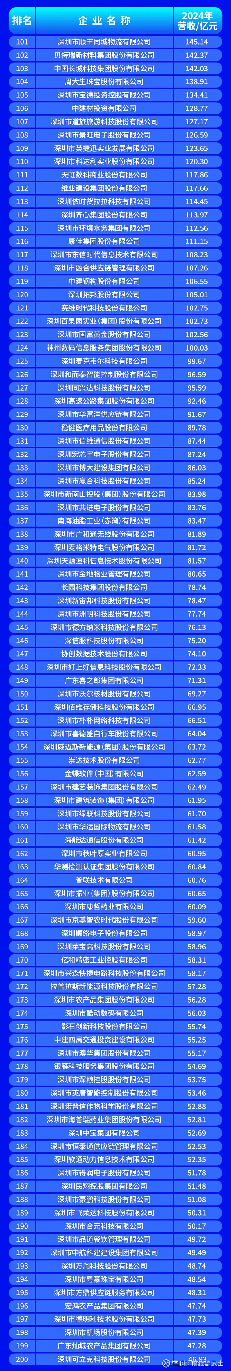 晋城市深圳企业价值评估(深圳企业价值评估公司排名)