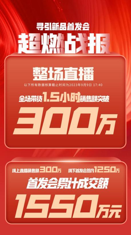 晋城市透明消费品品牌升级(透明消费品品牌升级了吗)
