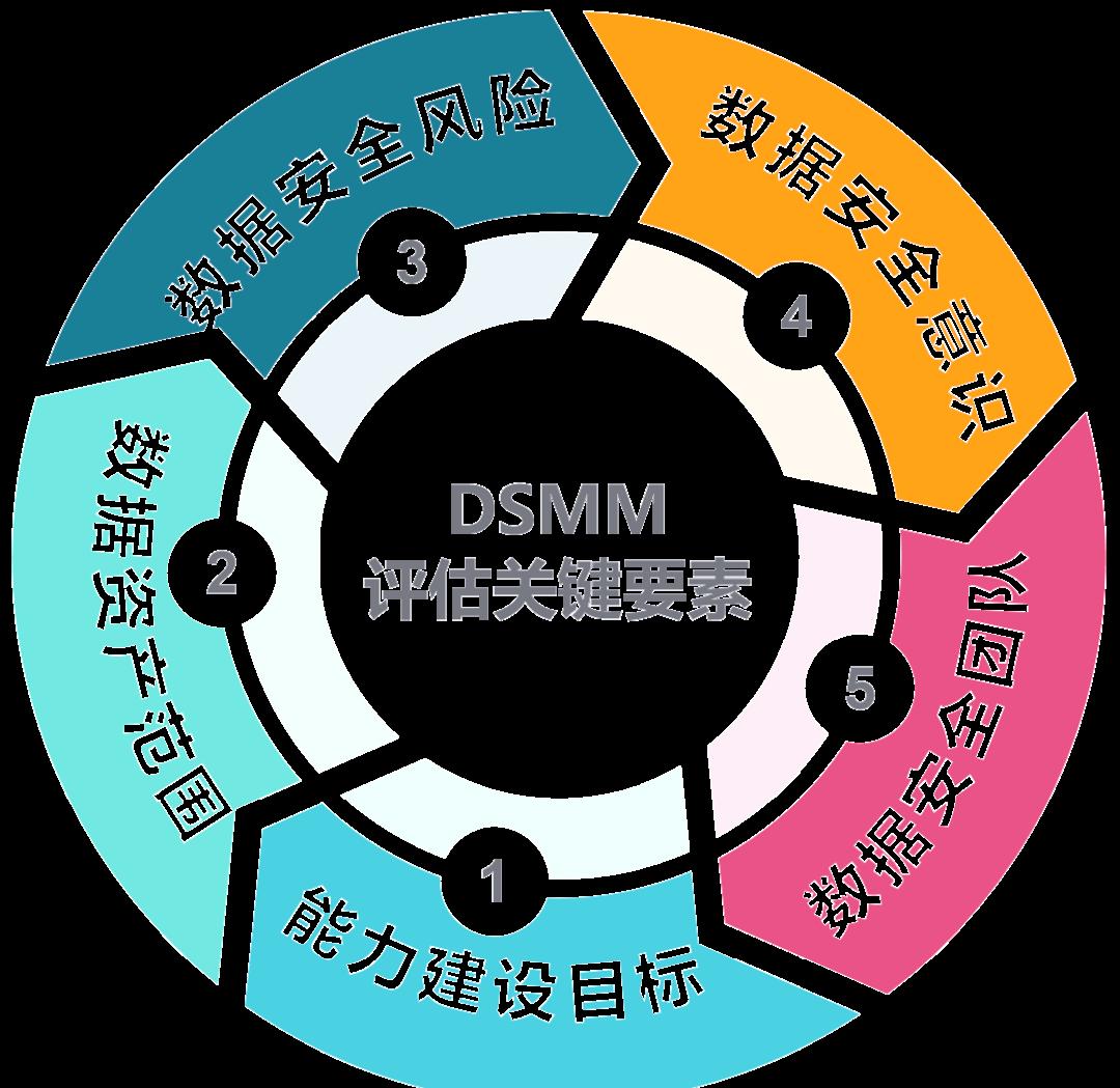 晋城市价值驱动价值评估(价值驱动型商业模式)