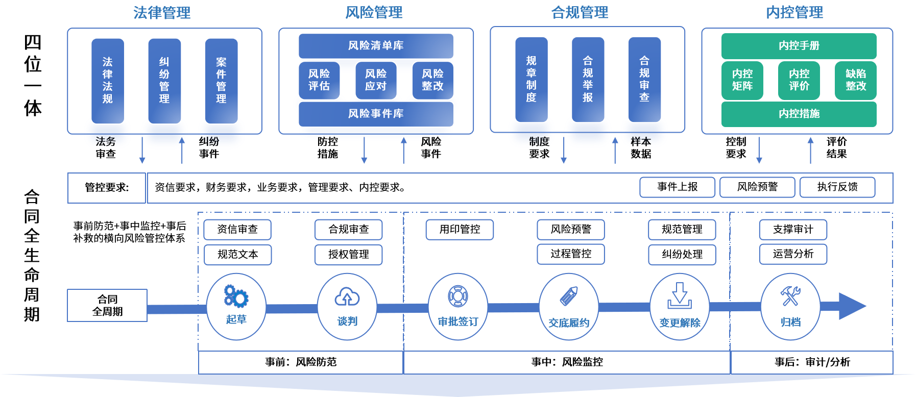 晋城市零风险纺织内控体系(零风险纺织内控体系是什么)