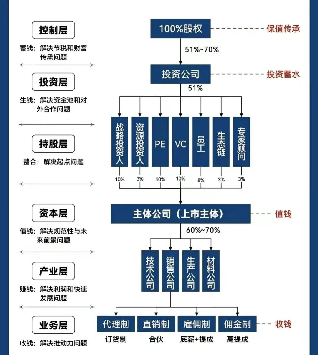 晋城市化工股权架构设计(化工股权架构设计方案)