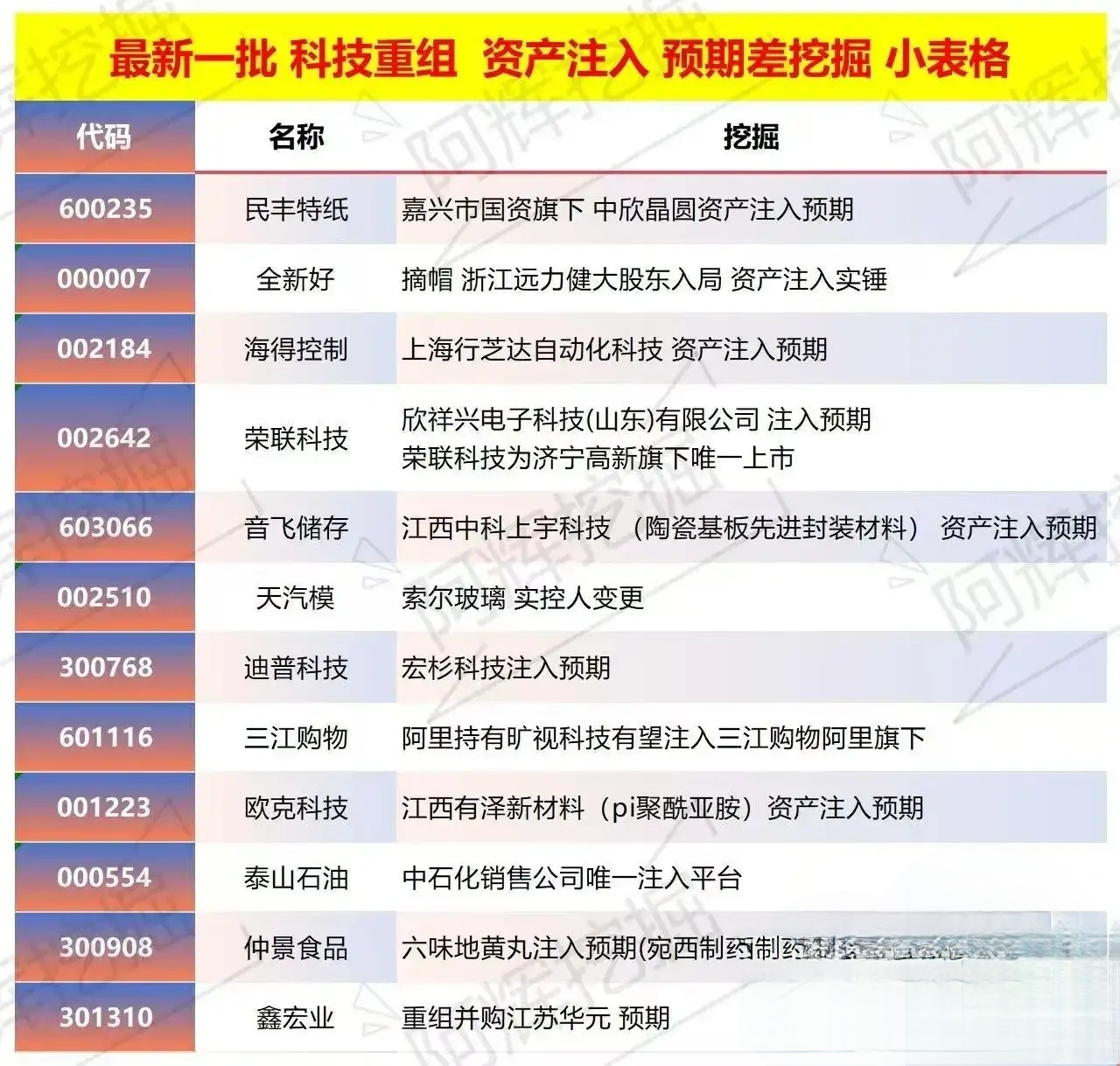 晋城市专业股权重组(股权重组的目的)