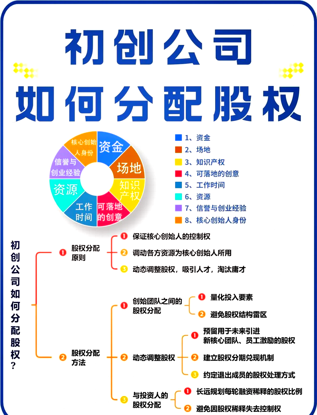 晋城市软件股权激励(股权激励系统八大步骤)