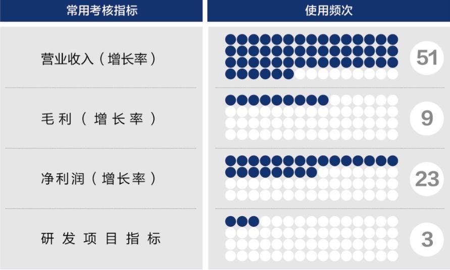 晋城市深度医疗股权设计(深度医疗股权设计分析)