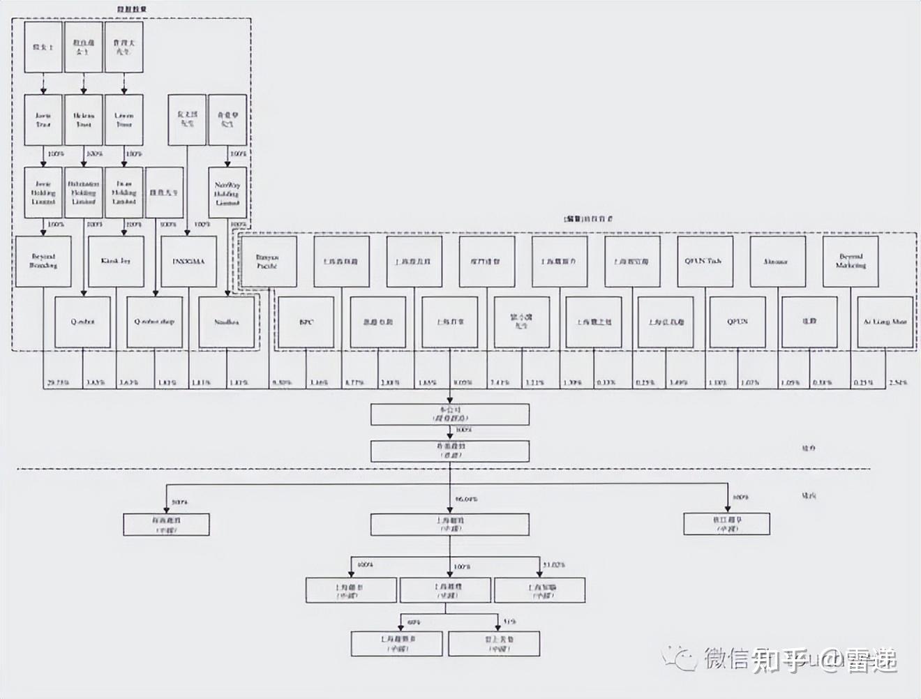 晋城市投票权安排财务优化(投票权类型是什么意思)