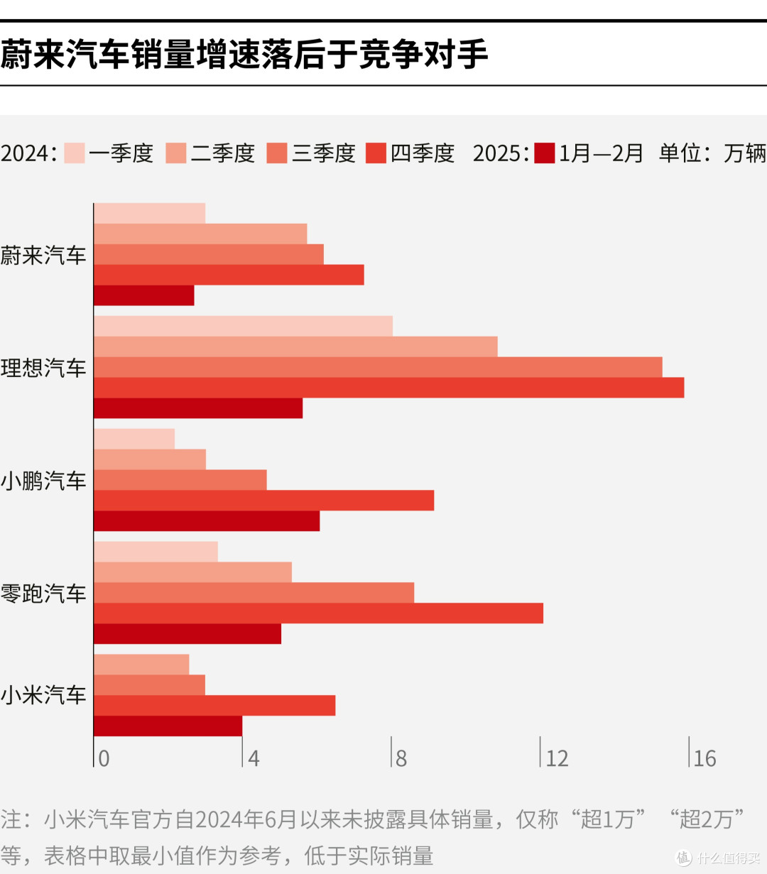 晋城市领先汽车竞争分析(领先汽车竞争分析图)