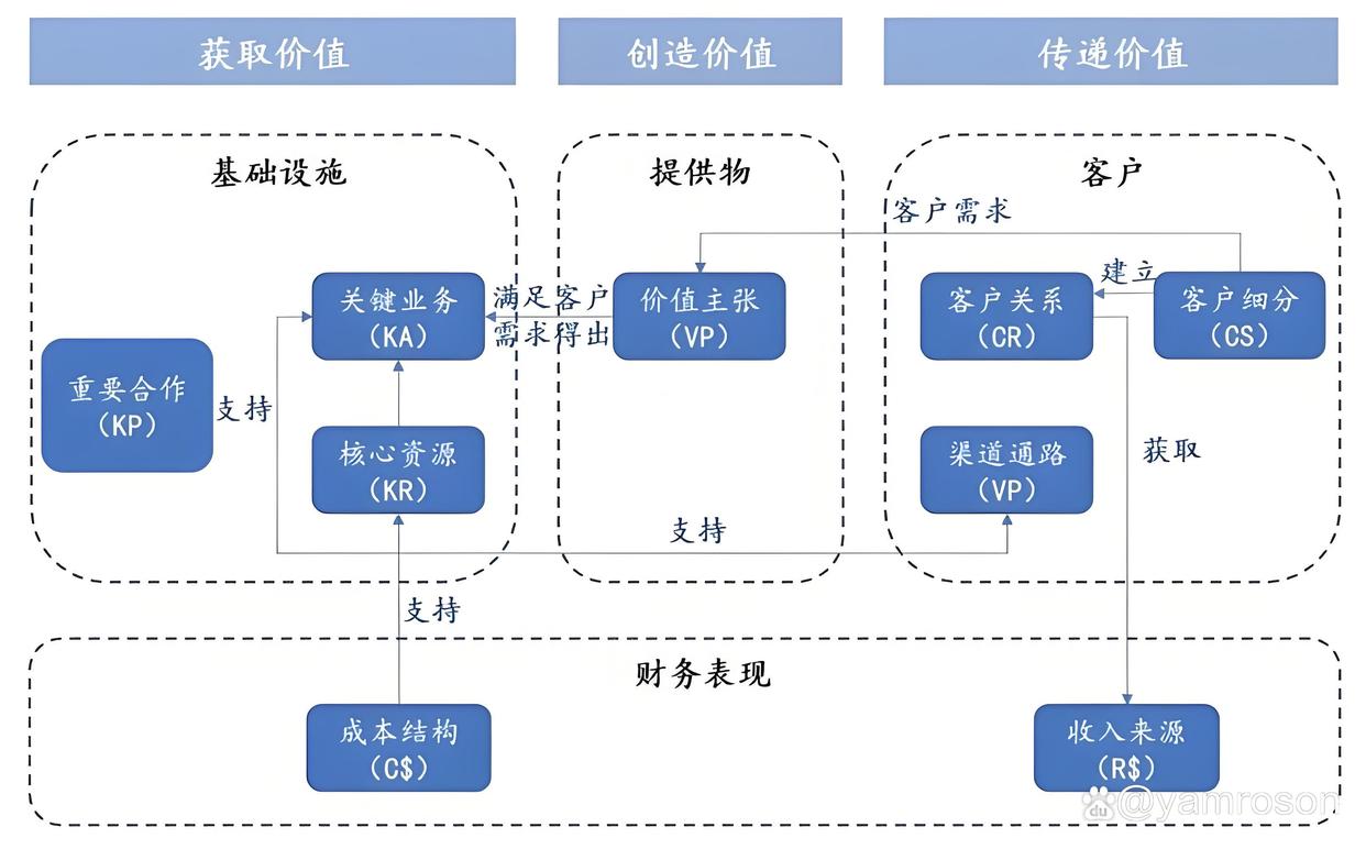 晋城市游戏企业商业模式升级(游戏行业的商业模式有哪些)