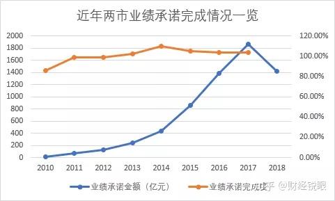 晋城市业绩承诺主板上市(主板上市公司业绩预告的规定)